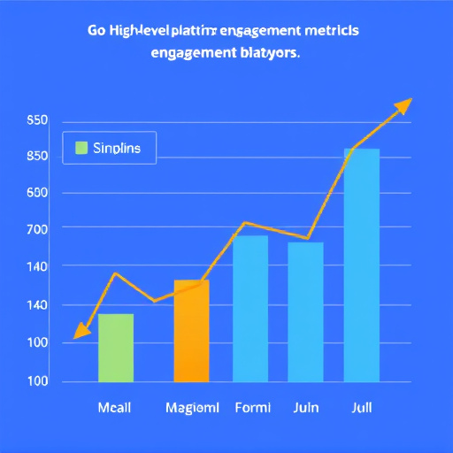 gohighlevel platform engagement metrics