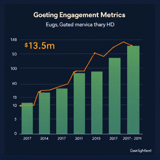 gohighlevel platform engagement metrics