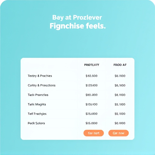 gohighlevel platform franchise fees