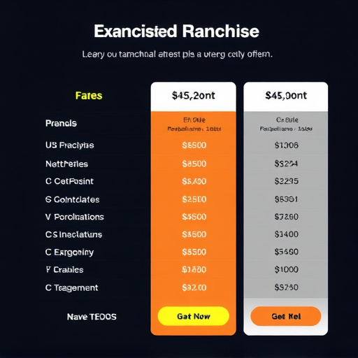 gohighlevel platform franchise fees