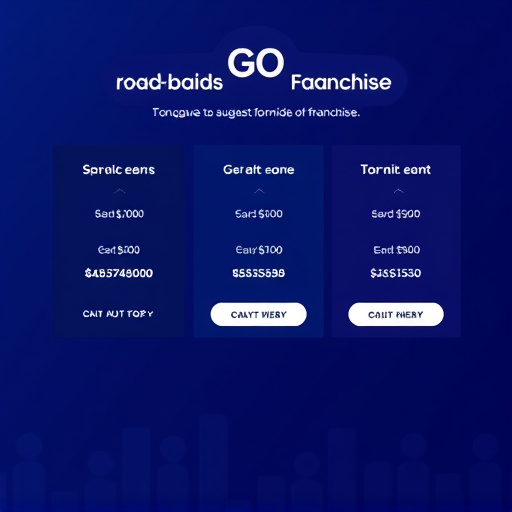 gohighlevel platform franchise fees
