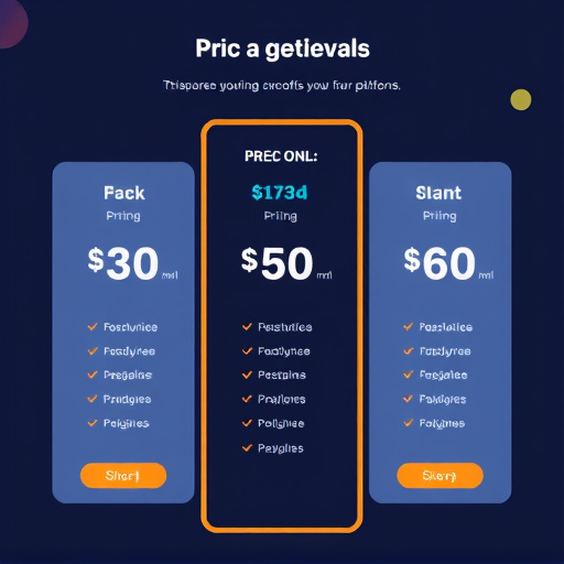 gohighlevel platform pricing