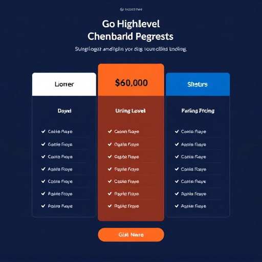 gohighlevel platform pricing