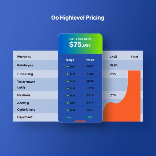 gohighlevel-pricing-analysis-640x480-18888808.jpeg