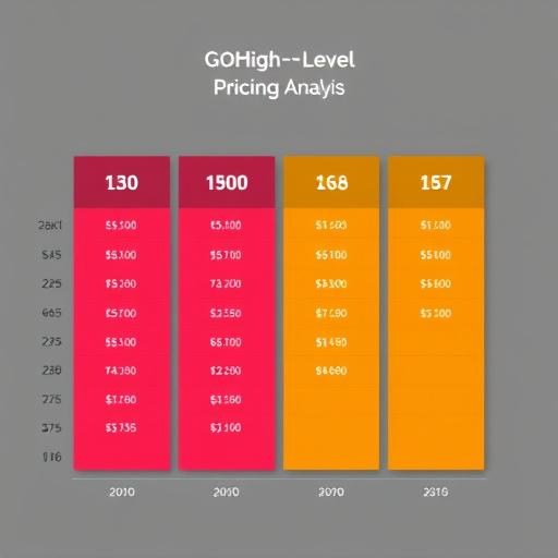 gohighlevel pricing analysis