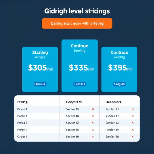 gohighlevel pricing analysis