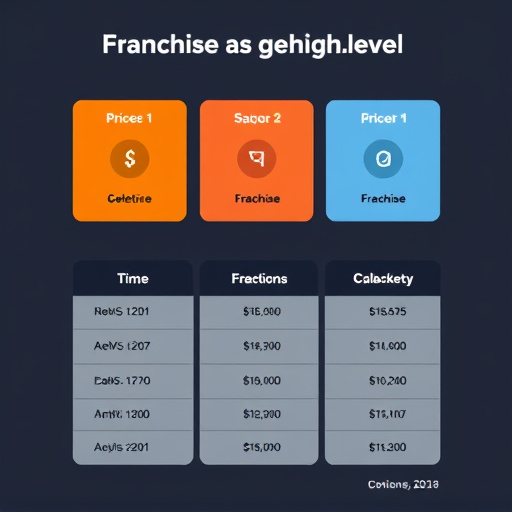 gohighlevel-pricing-analysis-franchise-640x480-51094149.jpeg
