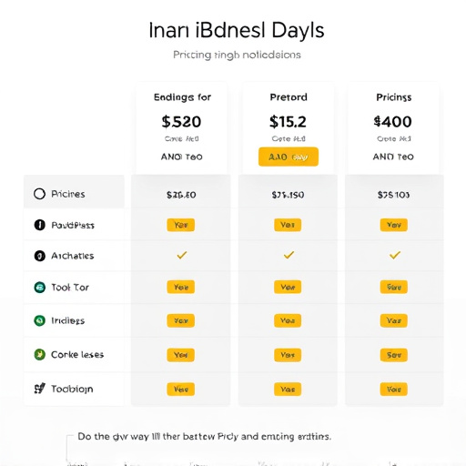 gohighlevel pricing breakdown