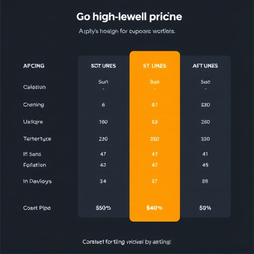 gohighlevel pricing breakdown