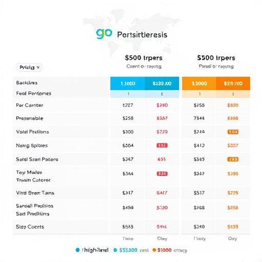 gohighlevel pricing breakdown