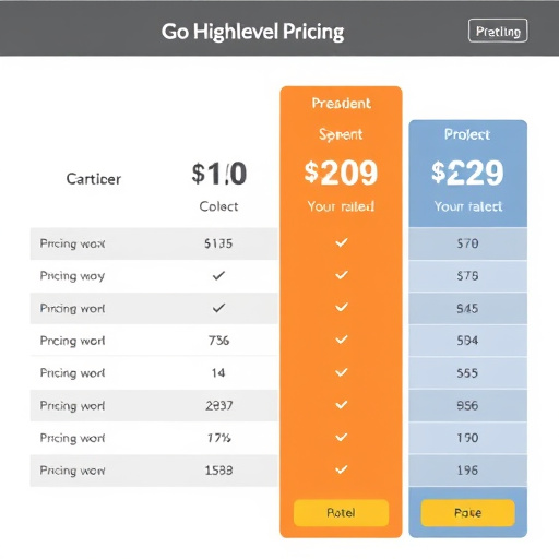 gohighlevel pricing comparison