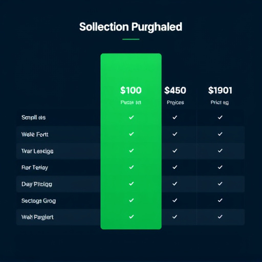 gohighlevel pricing comparison