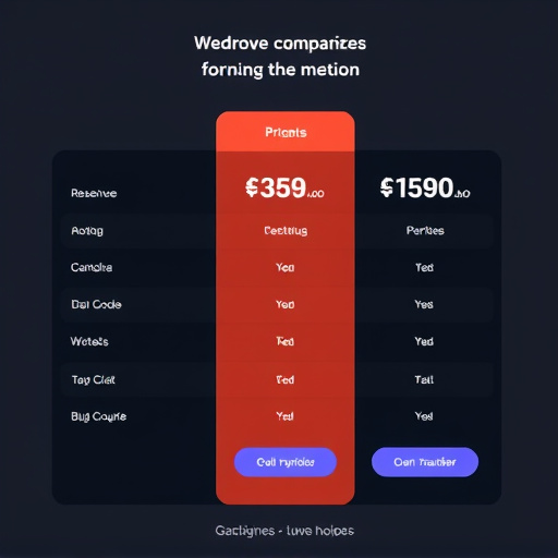 gohighlevel pricing comparison