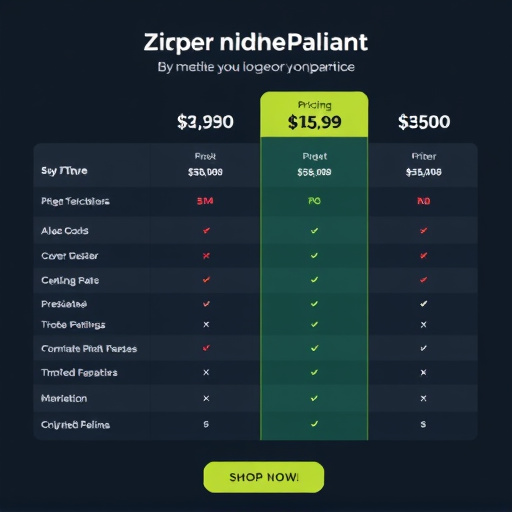 gohighlevel pricing comparison