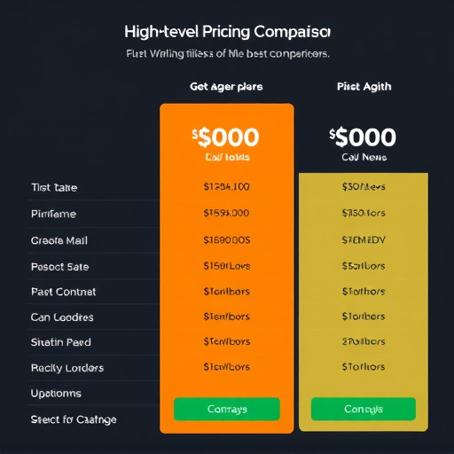 gohighlevel pricing comparison