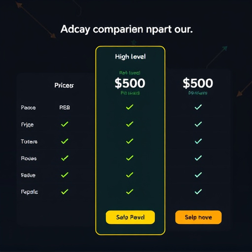gohighlevel pricing comparison