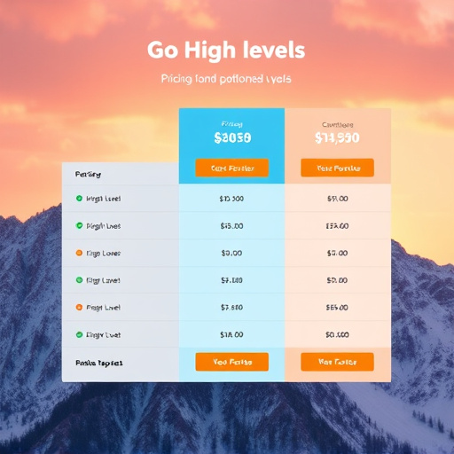gohighlevel pricing comparison