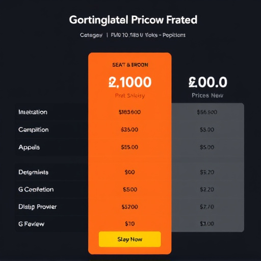 gohighlevel pricing feature comparison