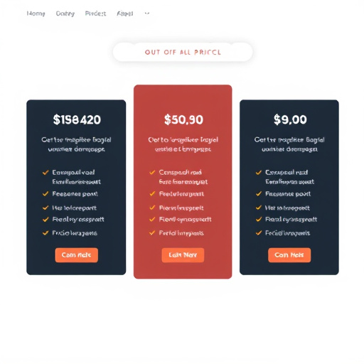 gohighlevel pricing for funnel templates