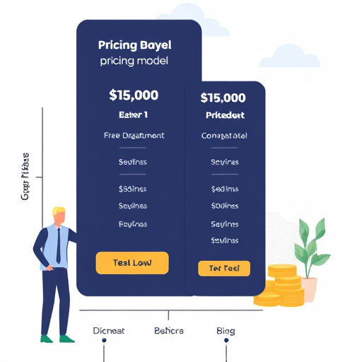 gohighlevel pricing model explained