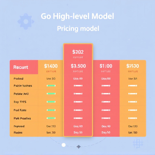 gohighlevel pricing model explained