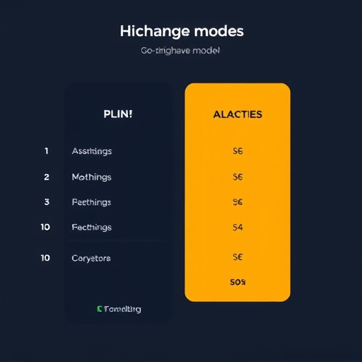 gohighlevel pricing model explained