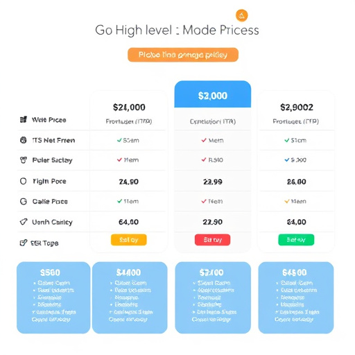 gohighlevel-pricing-model-explained-640x480-78665808.jpeg