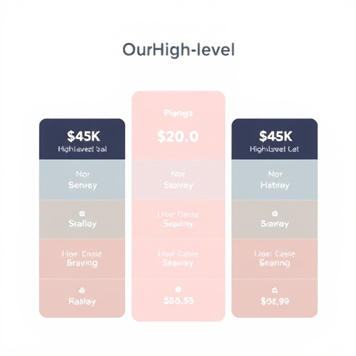 gohighlevel pricing plan