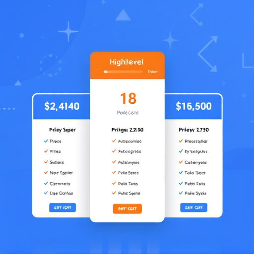 gohighlevel pricing review