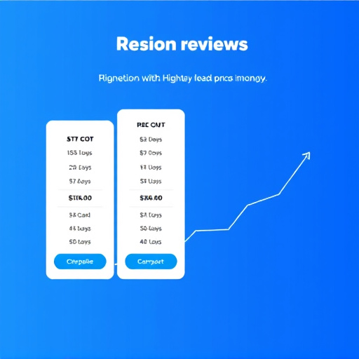 gohighlevel pricing review