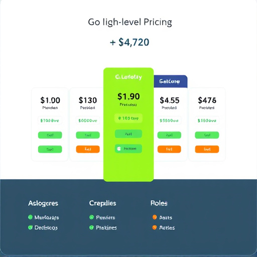 gohighlevel pricing structure