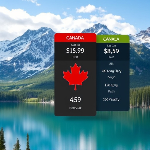 gohighlevel pricing structure canada