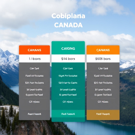 gohighlevel pricing structure canada