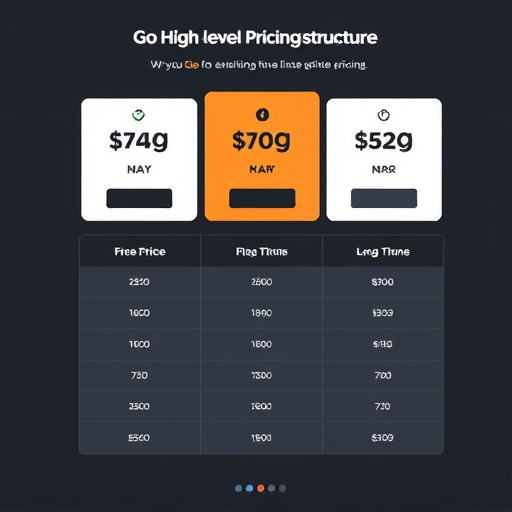gohighlevel pricing structure evaluation