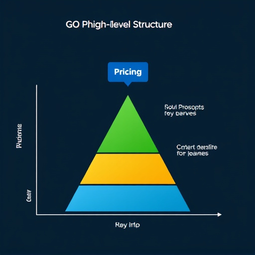 gohighlevel-pricing-structure-segmentati-640x480-4698178.jpeg