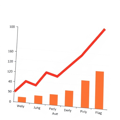 gohighlevel profit margin evaluation