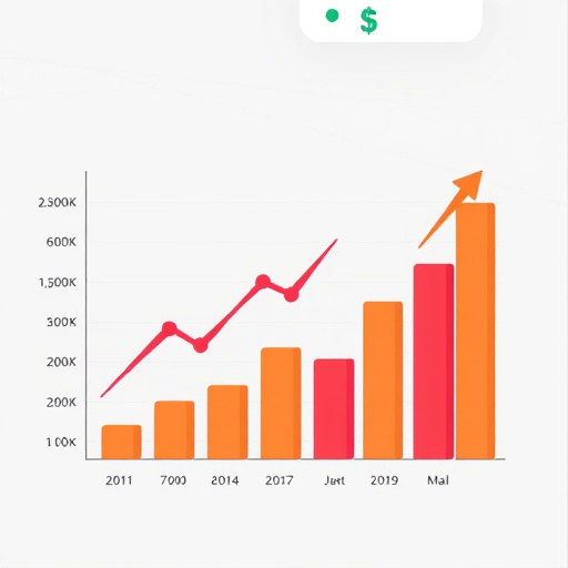 gohighlevel profit margin evaluation