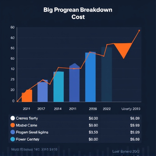 gohighlevel program cost breakdown