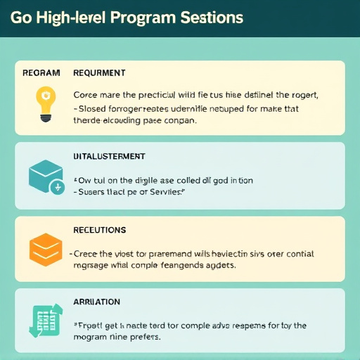 gohighlevel program requirements
