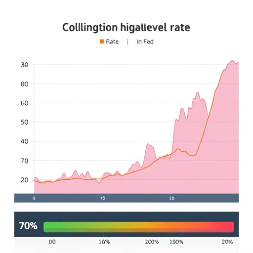 gohighlevel rate comparison