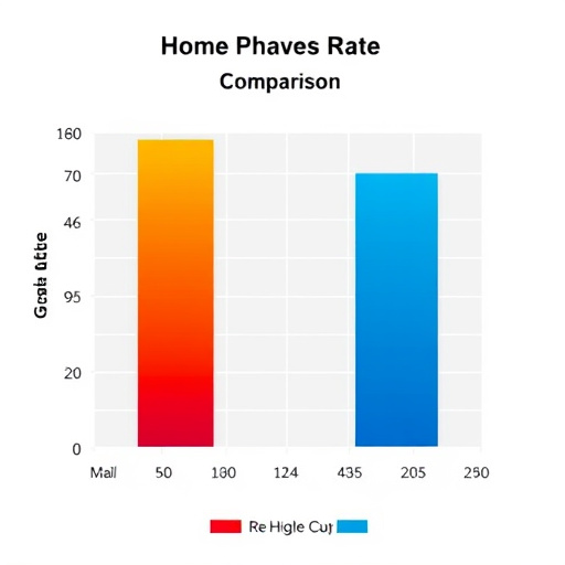 gohighlevel rate comparison