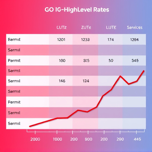gohighlevel rate comparison