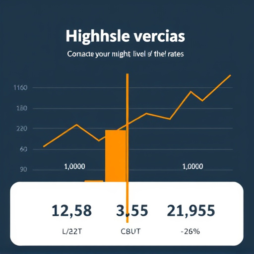 gohighlevel rate comparison