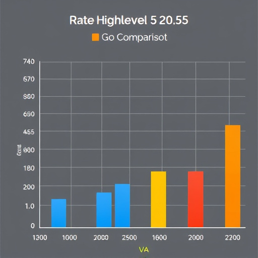 gohighlevel rate comparison