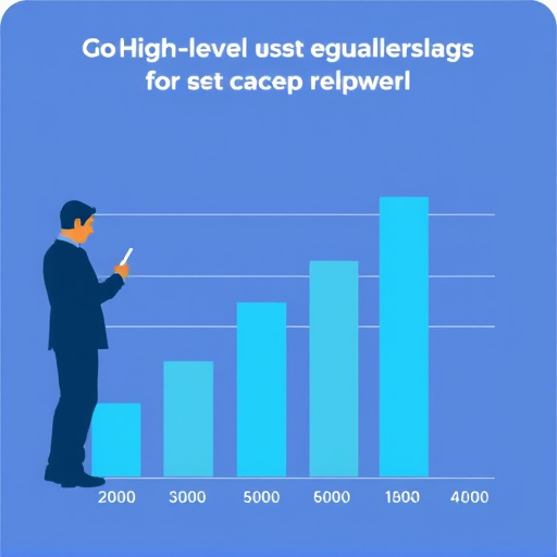 gohighlevel regulatory compliance cost