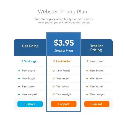 gohighlevel reseller pricing plan