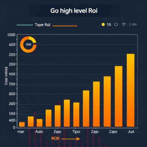 gohighlevel roi analysis