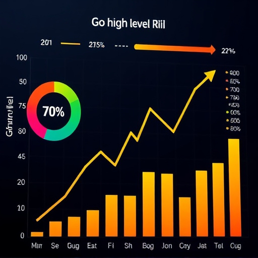 gohighlevel roi analysis