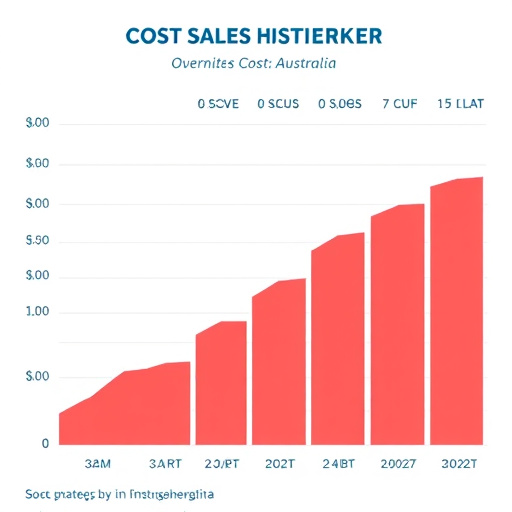 gohighlevel-sales-cost-australia-640x480-42627875.jpeg