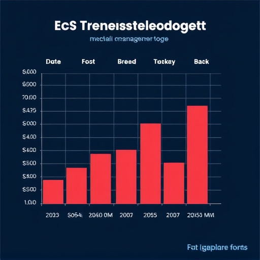 gohighlevel schedule management cost